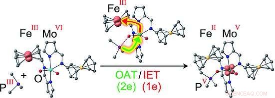 Bioinspired Enzyme Model with Redox Switch Enhances Oxygen and Electron Transfer