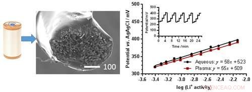 New Wearable Sensor Enables Accurate Lithium Monitoring for Bipolar Disorder Patients