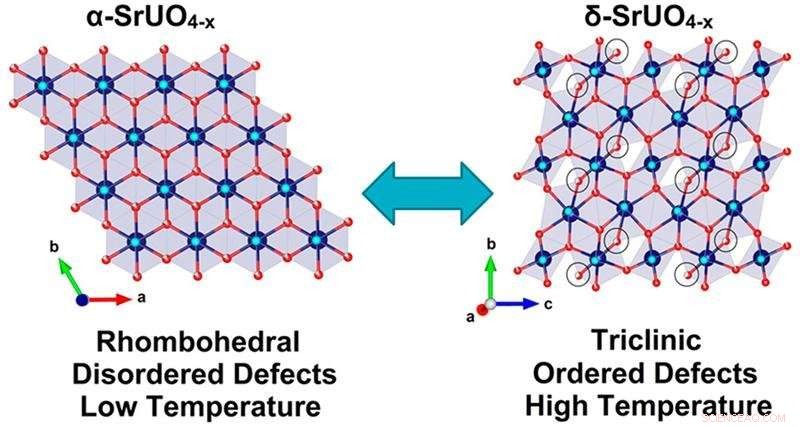 Harnessing Uranium: Transforming Chaos into Structured Energy