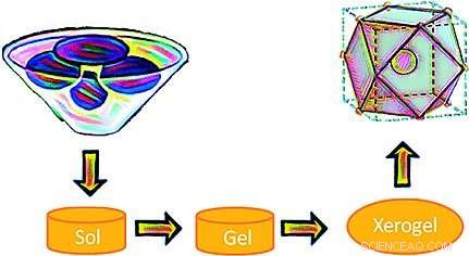 LnFeO3 Rare‑Earth Orthoferrite Nanoparticles: Advanced Bioimaging Contrast Agents
