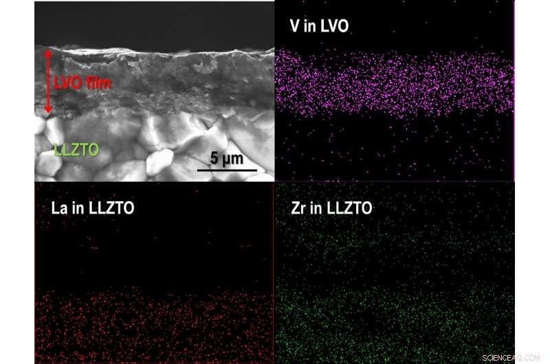 Room-Temperature Cathode Fabrication for High-Performance Oxide Solid-State Batteries