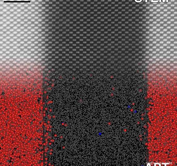 Advanced Electron Glasses Reveal Atomic-Scale Details with Unprecedented Clarity