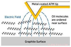 Advancing Tunable Liquids: A New Milestone Achieved
