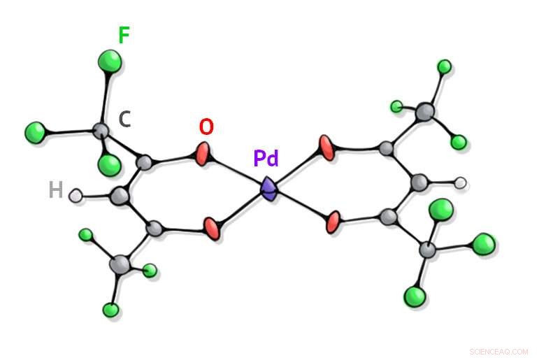 Scientists Achieve 10‑Fold Speedup in Vinyl Sulphide Synthesis with Novel Catalyst