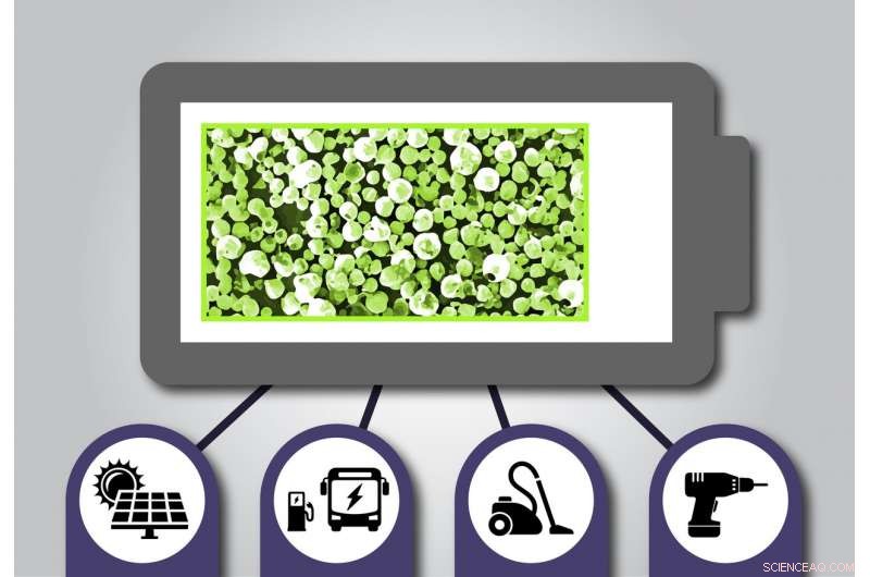 X-Ray Imaging Reveals Hidden Failure Mechanism in Lithium-Ion Battery Material