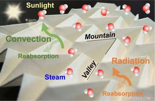 Origami-Inspired Solar Steam Generator Achieves Record Efficiency