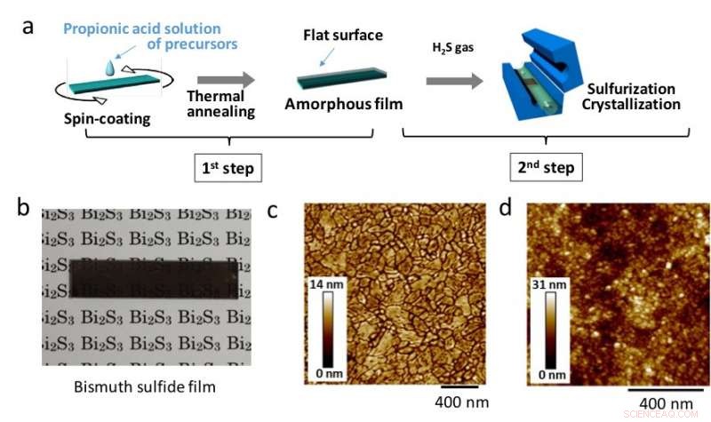 Optimizing Bismuth-Based Thin‑Film Processing for Commercial Optoelectronic Applications