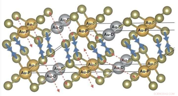 Researchers Unveil Calaverite s Crystal Structure, Unlocking Gold Mineral Mysteries