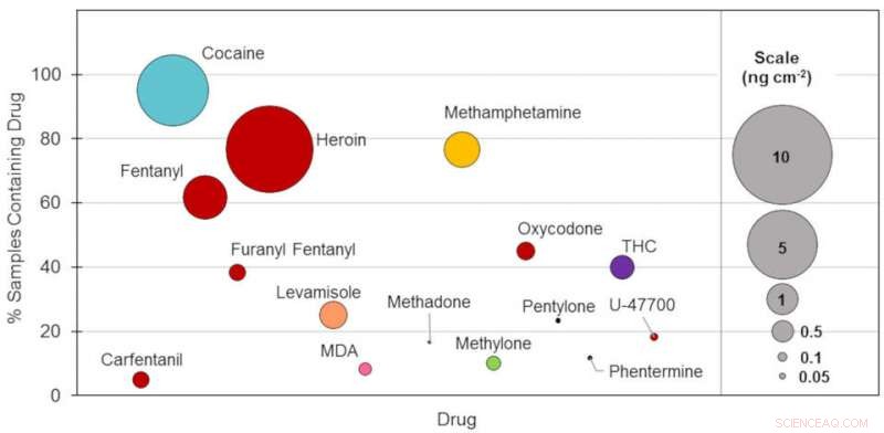 Updated Protocol Enhances Accuracy of Drug Background Measurements in Forensic Labs