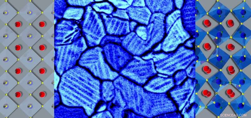 How Strain Drives Chemical Changes in Photovoltaic Materials – Insights from Multimodal Imaging