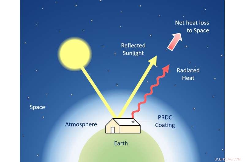 Revolutionary Polymer Coating Drastically Lowers Building Temperatures
