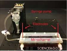 Engineers Create Super‑Hydrophobic Surface That Turns Flowing Salt Water into Electricity