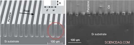 Engineers Create Super‑Hydrophobic Surface That Turns Flowing Salt Water into Electricity
