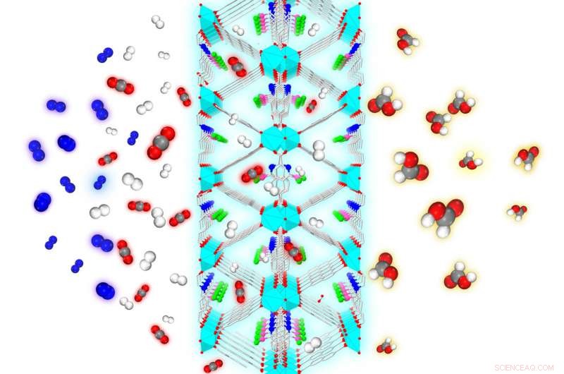 Revolutionary Nanotech Turns Atmospheric CO₂ into Valuable Chemicals