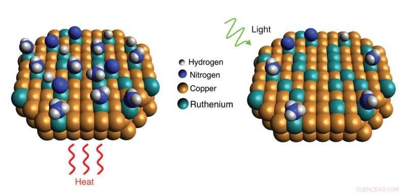 Rice University Unveils Plasmonic Catalyst That Lowers Energy Requirements