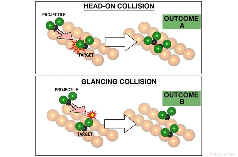 Chemists Achieve Precise Control Over Chemical Reactions