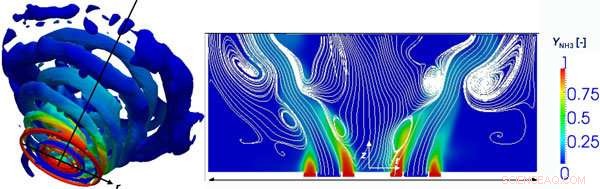 Reducing Ammonia Fuel Emissions for Cleaner Energy