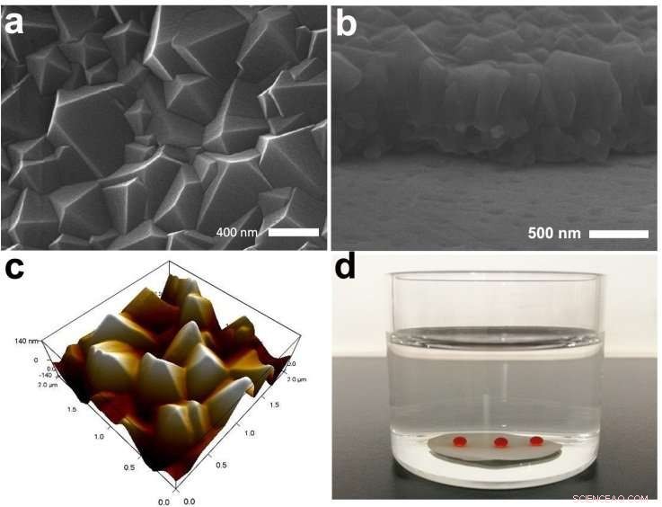 Advanced MOF Membranes with Micro- and Nano-Architectures Speed Up Oil–Water Separation