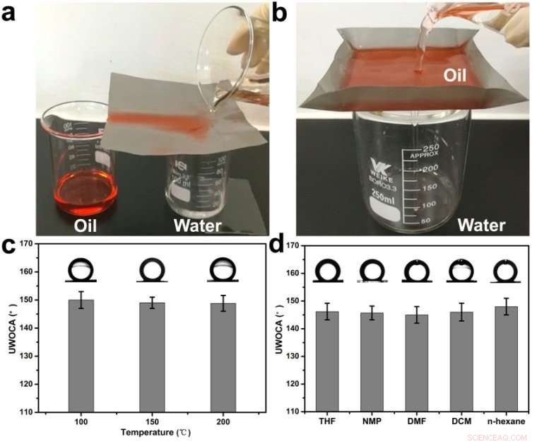 Advanced MOF Membranes with Micro- and Nano-Architectures Speed Up Oil–Water Separation