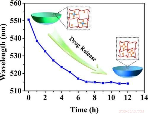 Revolutionary Color‑Changing Contact Lenses Improve Eye Treatment Monitoring
