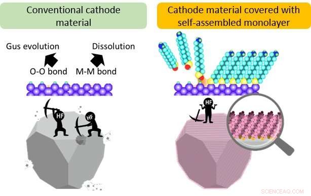 Layer‑by‑Layer Innovation: Building Better Batteries