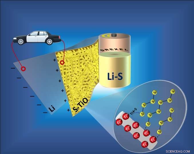 Stable Nanofiber Cathodes Drive Next‑Gen Lithium‑Sulfur Batteries