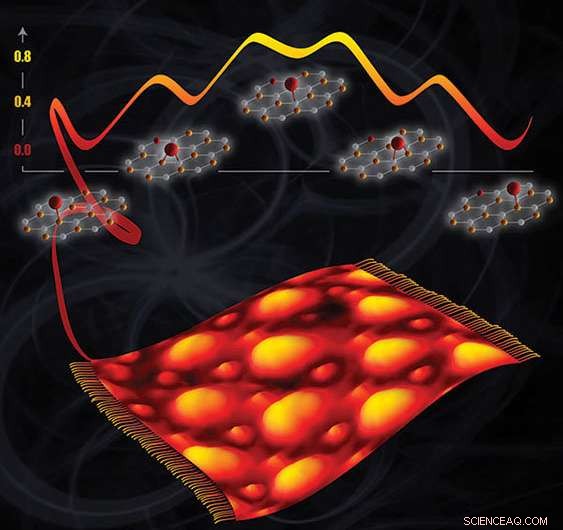 Strategic Atom Placement for Superior Catalyst Efficiency