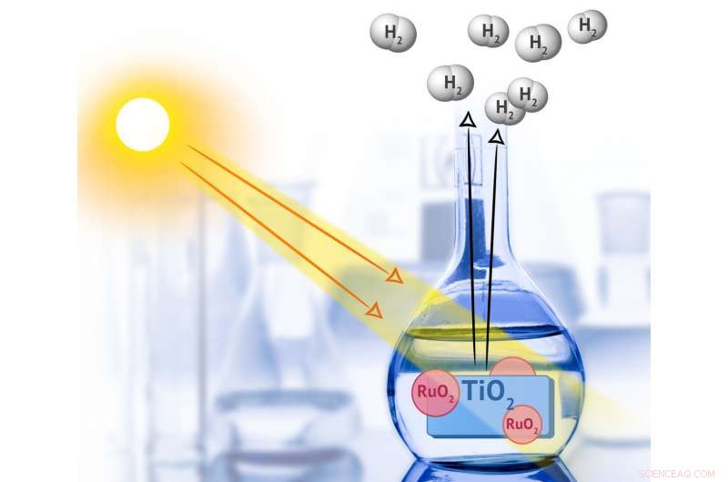 RUDN Chemist Develops Ruthenium Nanocatalyst to Enhance Hydrogen Yield from Methanol‑Water Mixture