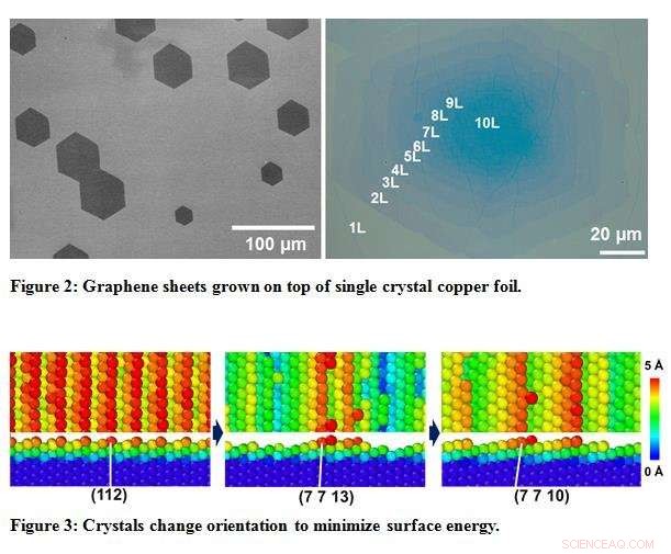 Manufacturing Defect‑Free Metal Crystals at Unprecedented Scale