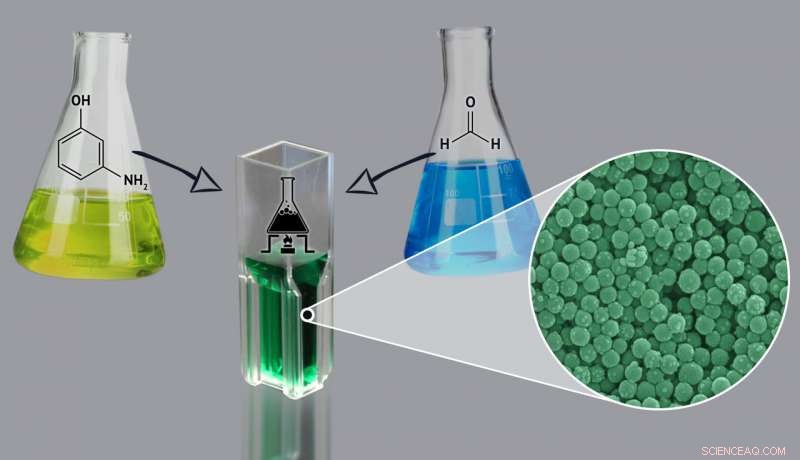 Chemists Develop Catalyst‑Free, Surfactant‑Free Method for Polymeric Nanoparticle Synthesis