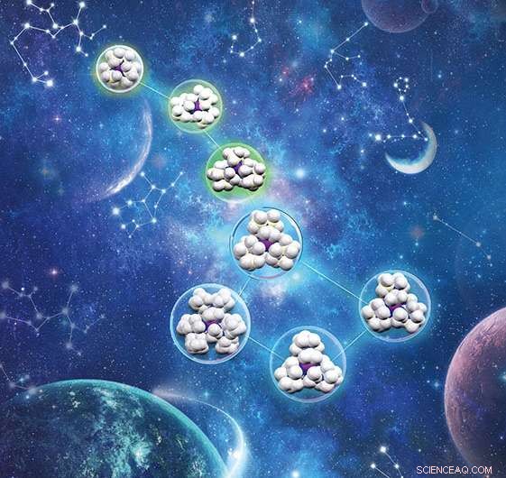 Revolutionizing Rare Earth Metal Separation with Light-Driven Chemistry