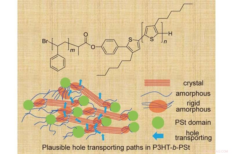 Boosting Semiconductor Performance: Engineers Accelerate Electron Flow