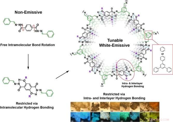 Tuneable 2D COF: A White-Light Emissive Organic Platform