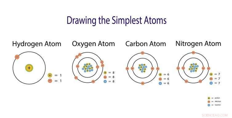Celebrate Mole Day: Discover the Science Behind Chemists’ Favorite Unit