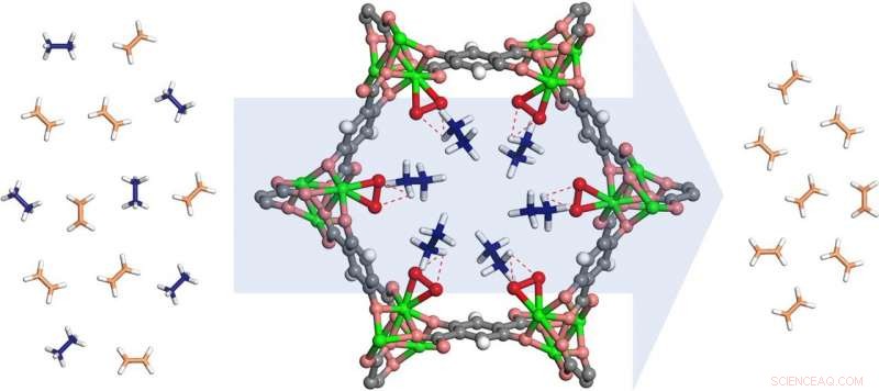 New Iron‑Based MOF Promises Energy‑Efficient Plastic Production