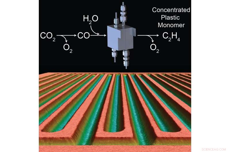 Advanced Electrochemical Cells Accelerate CO₂ Conversion to Valuable Carbon Products