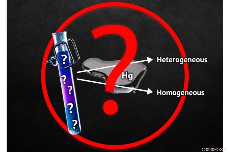 New Study Reveals Mercury Test Is Not Universal, Urges Rigorous Controls