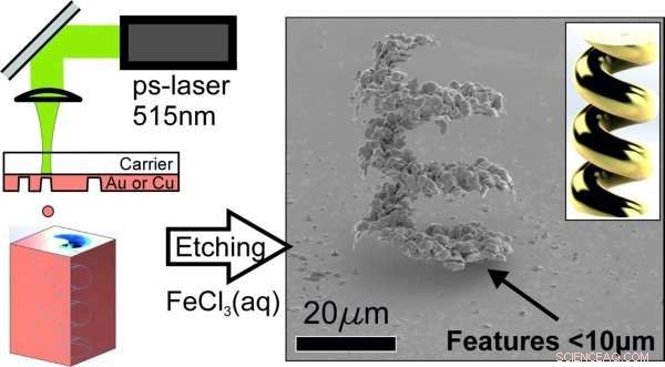 Precise Gold Micro Jewels Created with Advanced 3‑D Laser Printing