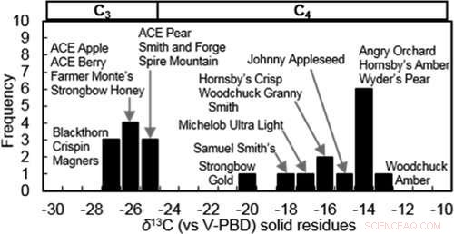 The Hidden Sugar in Hard Cider: What You Need to Know