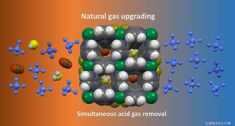 How Crystals Clean Natural Gas: Removing H₂S & CO₂ for Cleaner Combustion