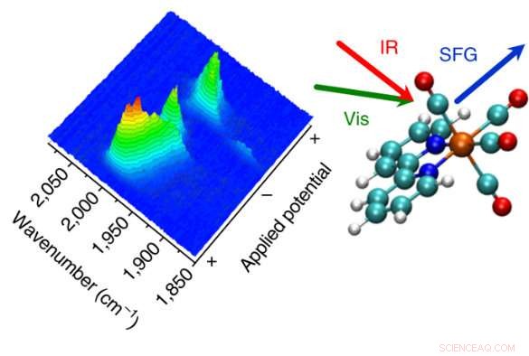 Laser Technique Promises Breakthrough in Clean Fuel Efficiency