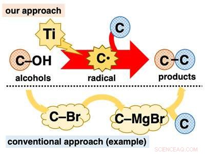Harnessing Alcohols as Carbon Radical Precursors for C‑C Bond Formation