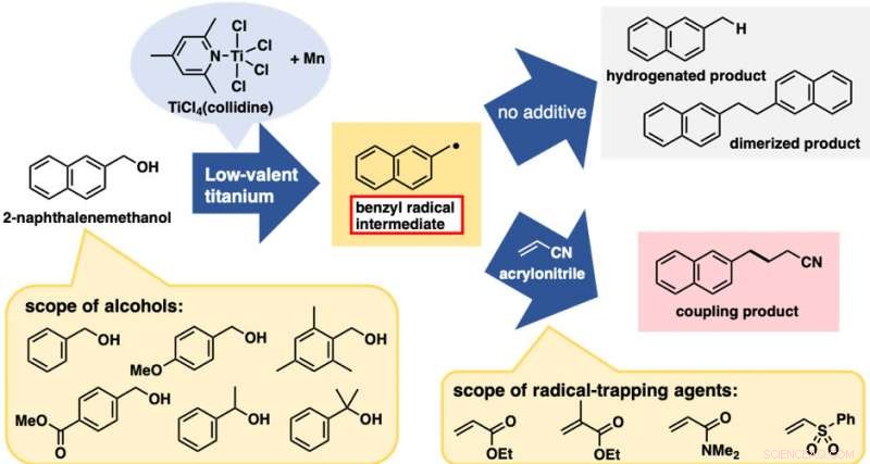 Harnessing Alcohols as Carbon Radical Precursors for C‑C Bond Formation
