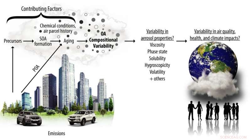 What’s in the Air? Yale Study Reveals Unexpected Complexity