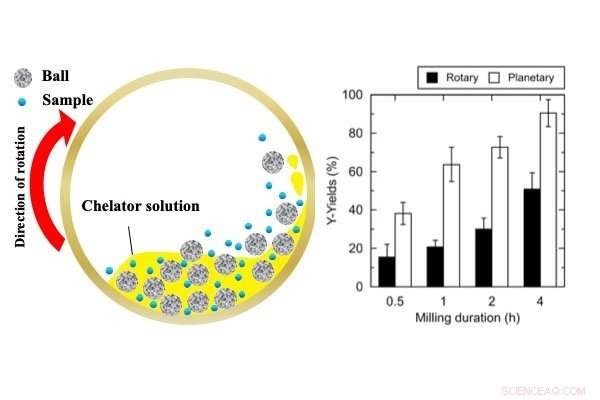 Accelerating Rare‑Earth Supply Chains Through Advanced Recycling