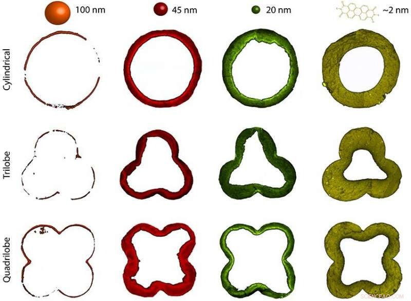 Fluorescent Breathalyzer Simplifies Catalyst Optimization