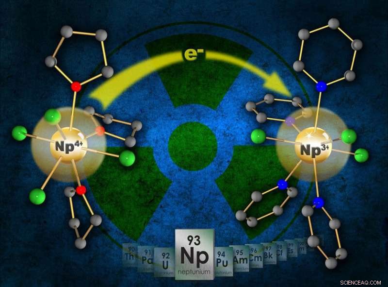Unlocking Neptunium Chemistry: Simplified Access to Np(III) Synthesis