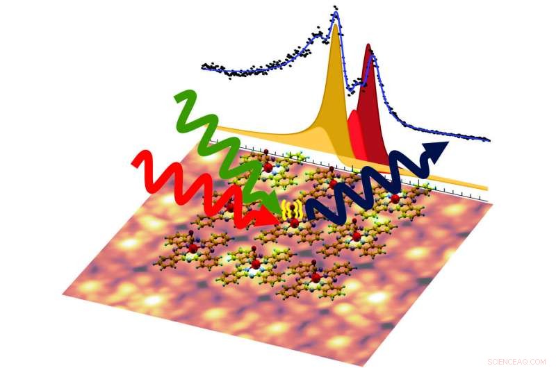 Scientists Unveil New Insights into Complex Molecular Structures