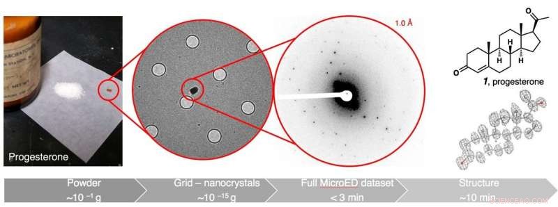 Structure‑ID Technique Promises Rapid Advances in Chemical Research