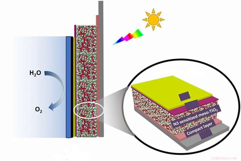 Tiny Titanium Barrier Solves Major Stability Issue in Hydrogen-Producing Solar Cells